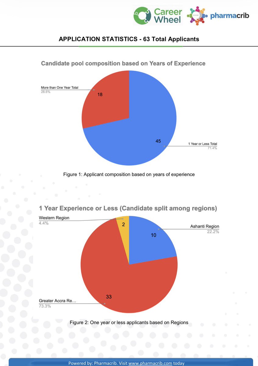 African Talent Plug - ATP 🔌 tweet media