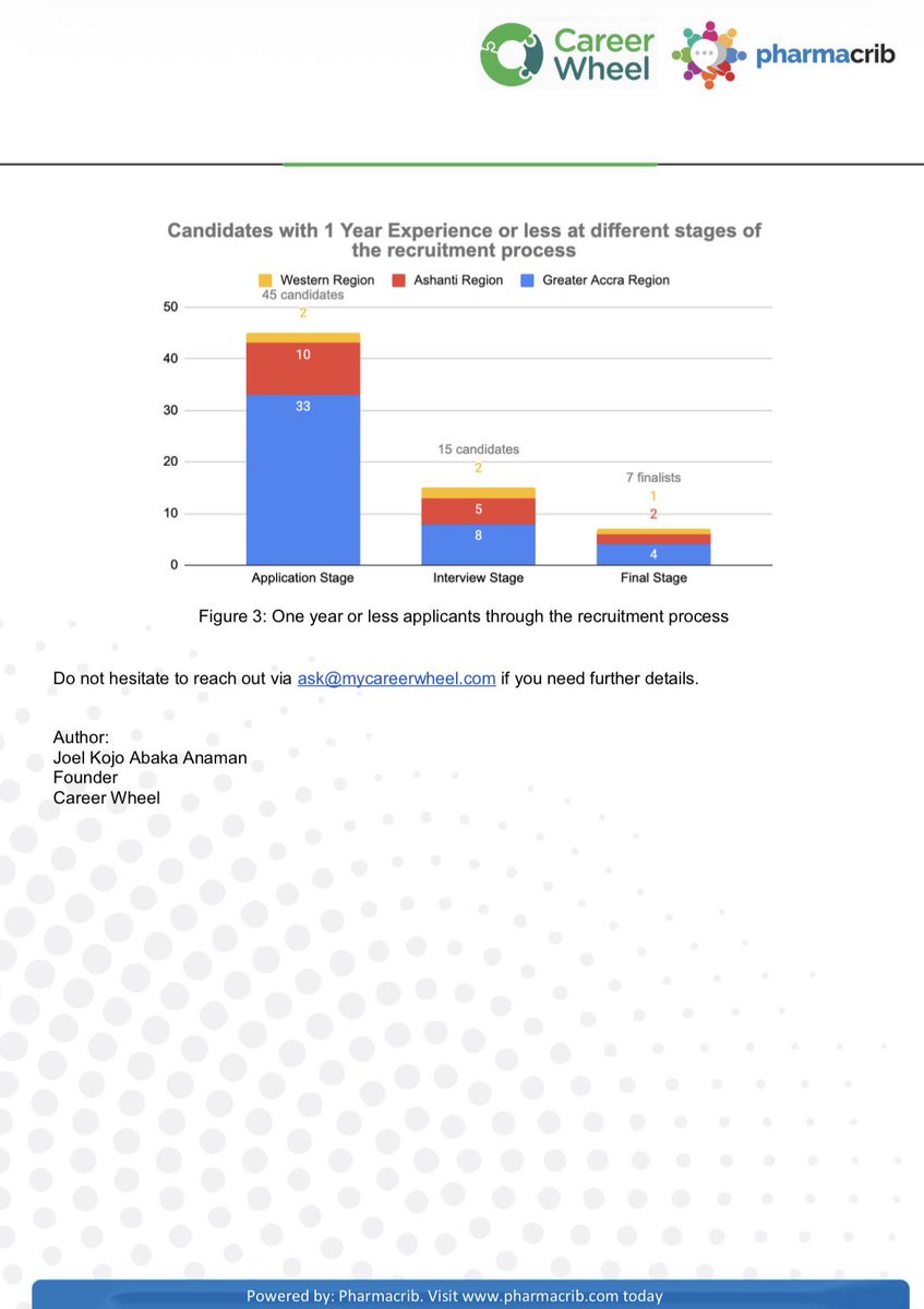 African Talent Plug - ATP 🔌 tweet media