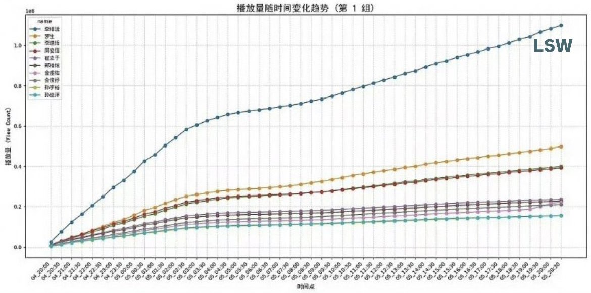 Sangwon Charts | 이상원 tweet media