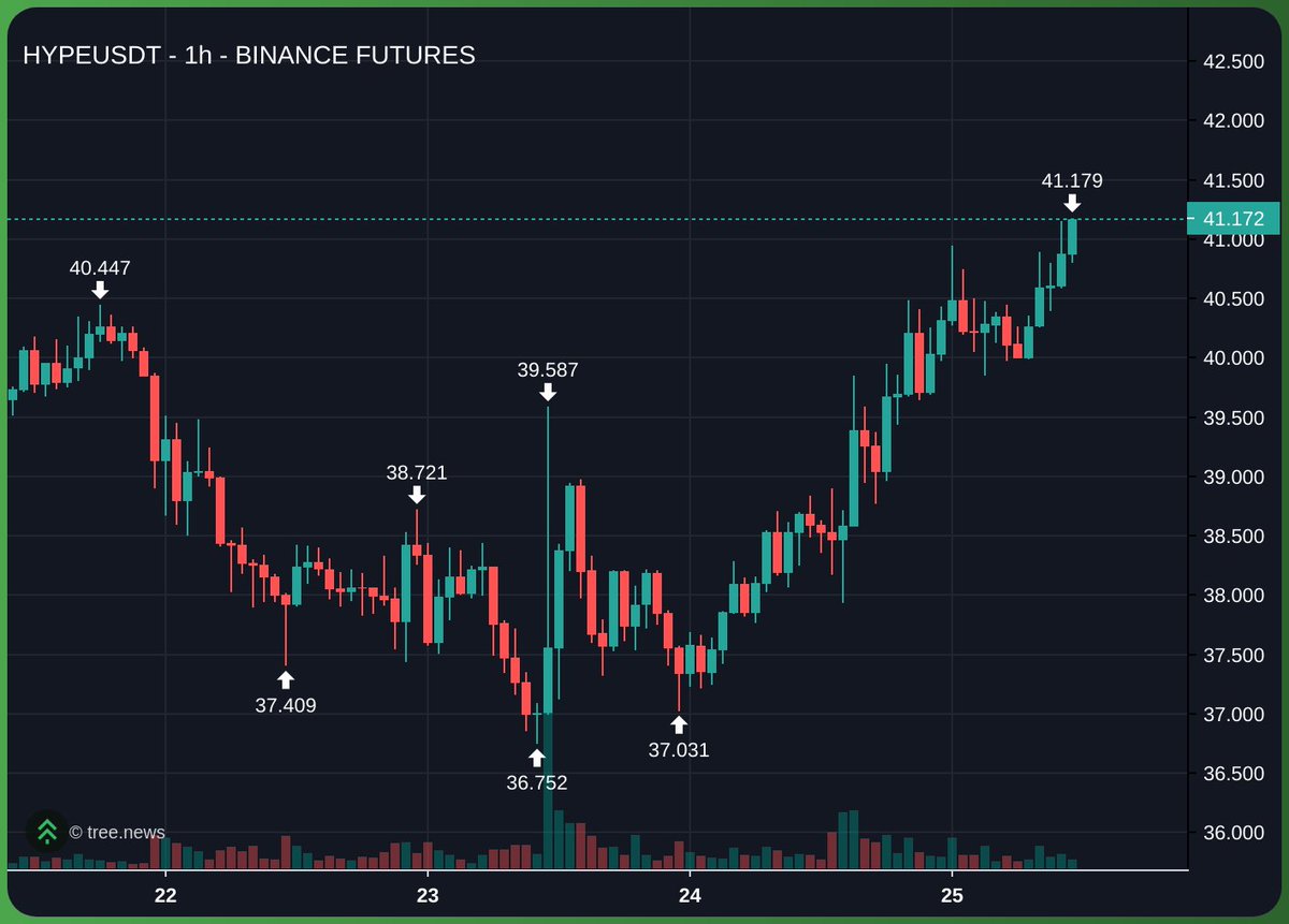 Cooker.hl | Kms.eth | 版本之子 | Cooker tweet media
