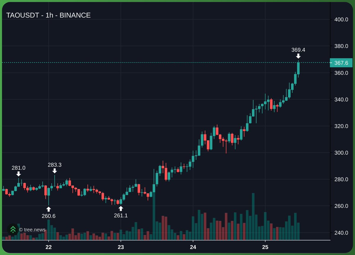 Cooker.hl | Kms.eth | 版本之子 | Cooker tweet media