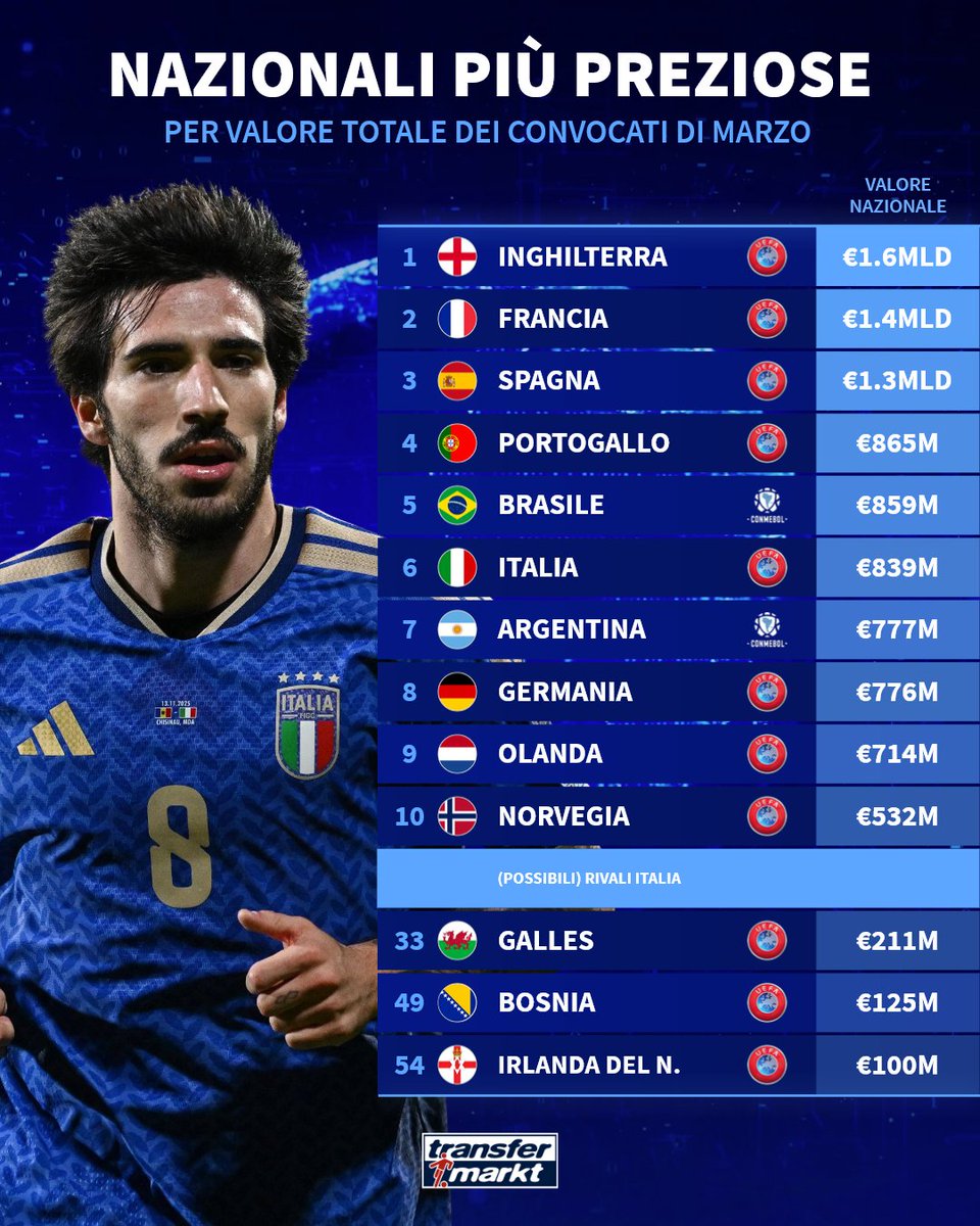 Transfermarkt.it tweet media