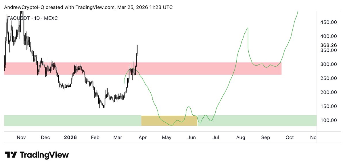 Andrew Crypto tweet media