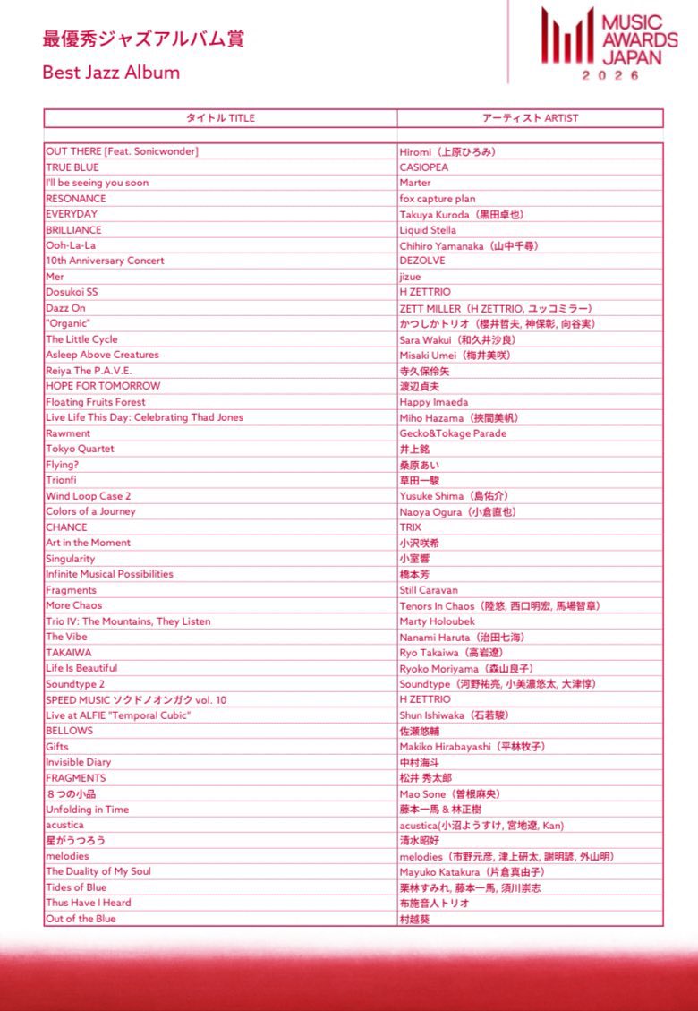 yosukewada / Libstems tweet media