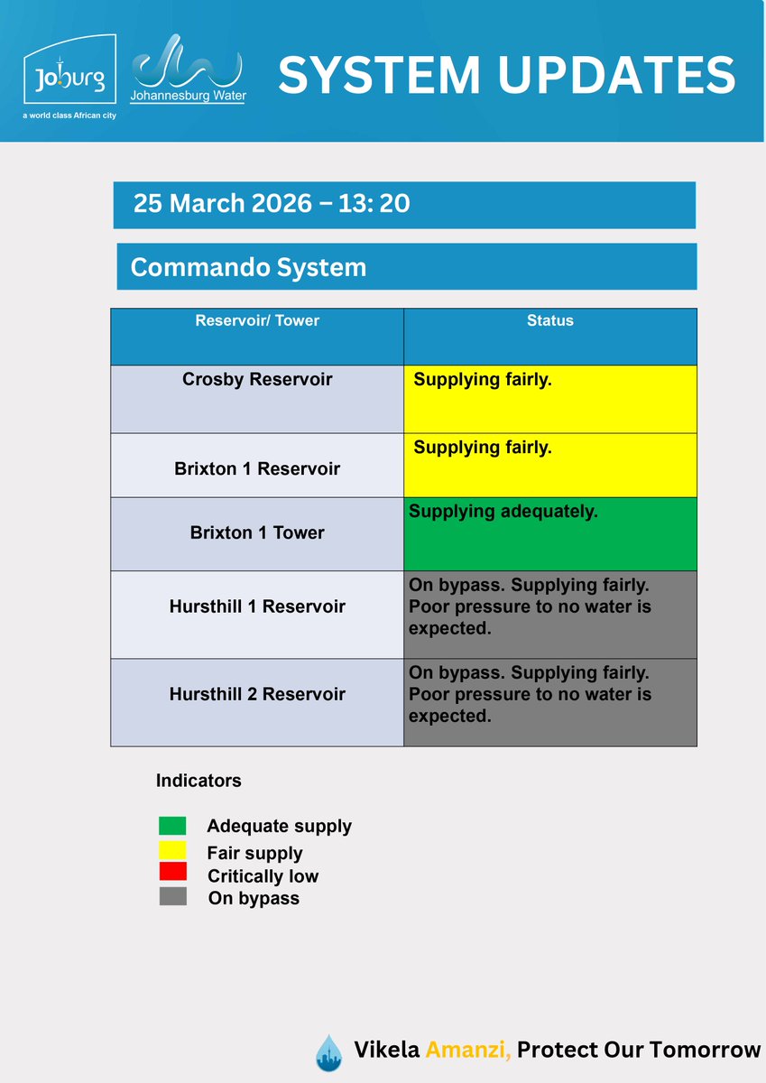 Johannesburg Water tweet media