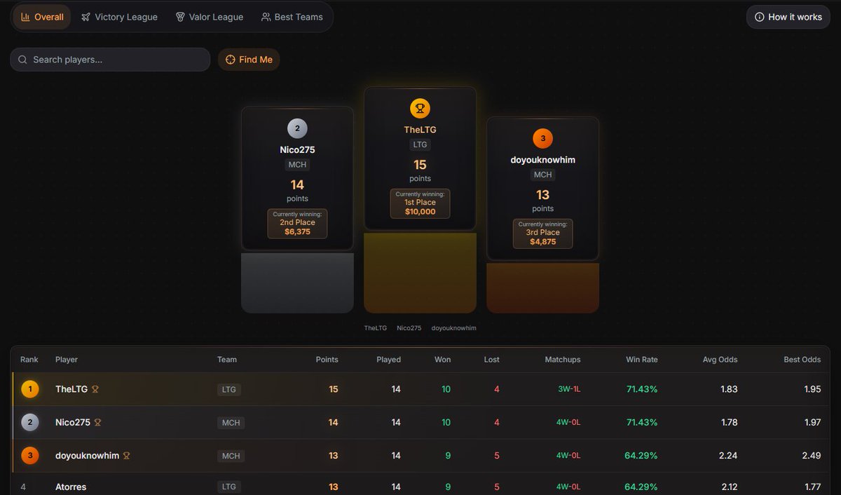 luckysledger tweet media