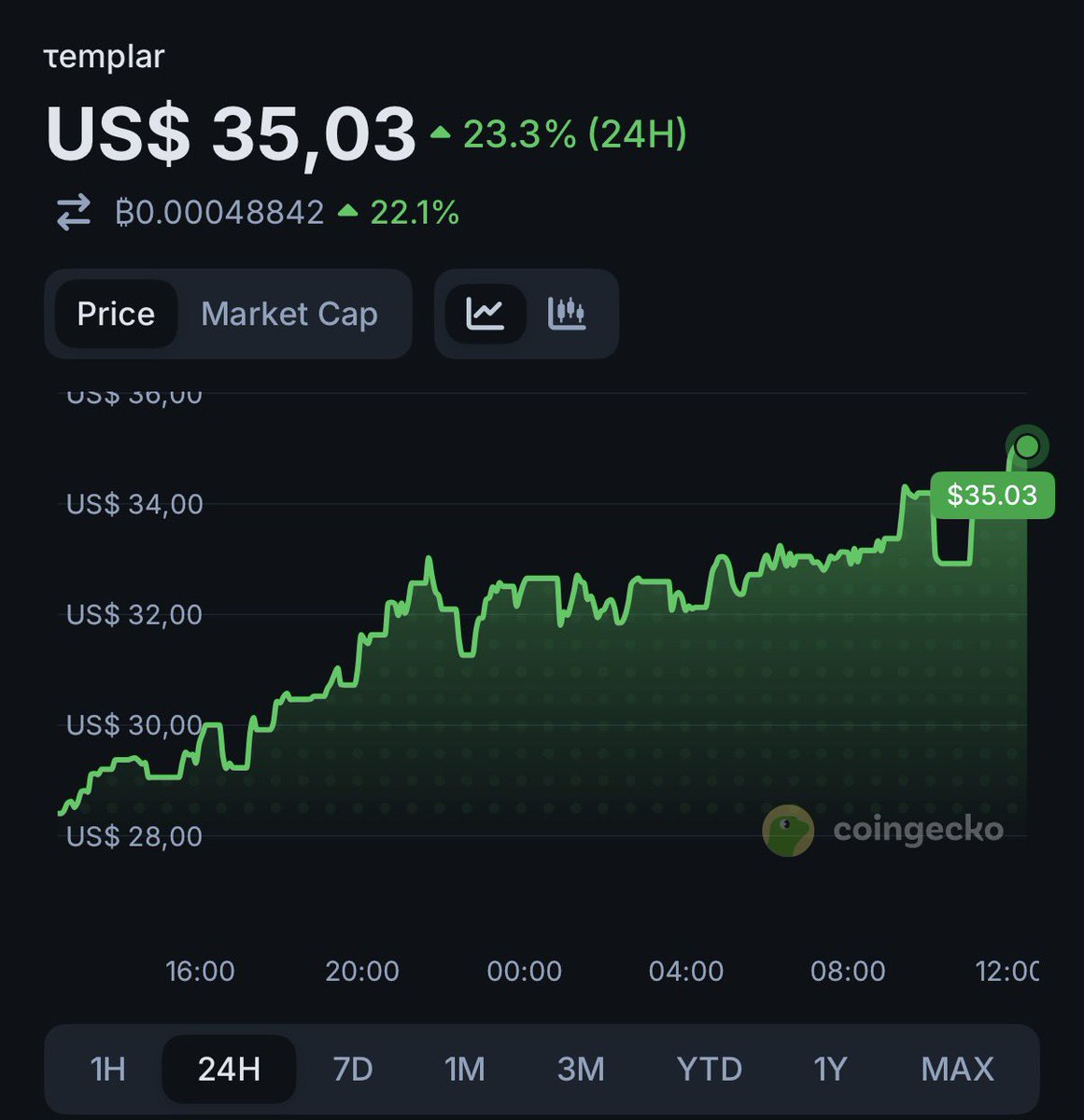 Crypτonighτ tweet media