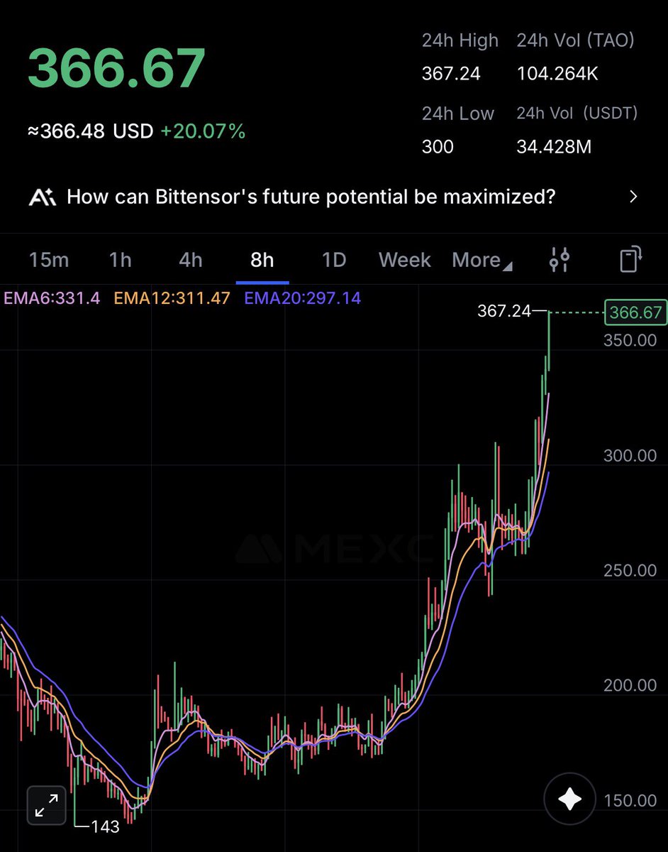 Crypτonighτ tweet media