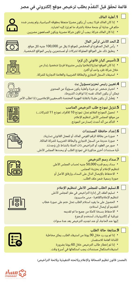 📙دليل ترخيص المواقع الإلكترونية في مصر: ما يجب أن يعرفه أصحاب المواقع

يوضح هذا الإنفوجراف أهم الخطوات التي يجب مراعاتها قبل التقدّم بطلب ترخيص موقع إلكتروني في مصر وفقًا لقانون تنظيم الصحافة والإعلام ولوائحه.

لقراءة الدليل: masaar.net/ar/guide-to-we…