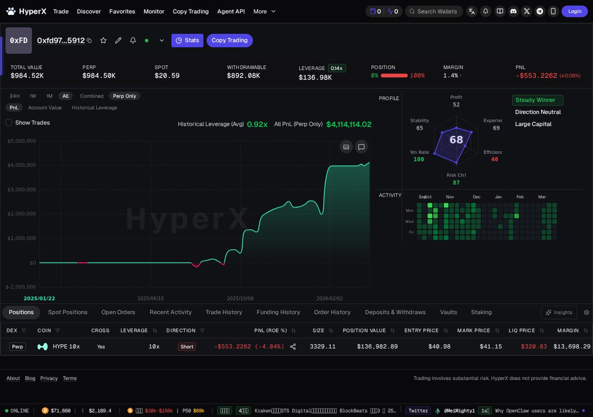 HyperX Trade Community tweet media