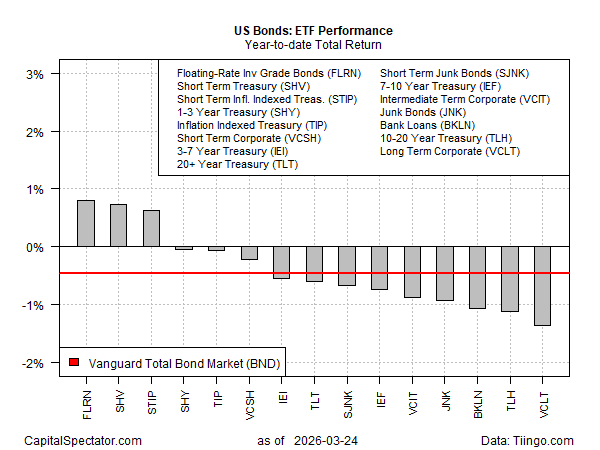 James Picerno tweet media