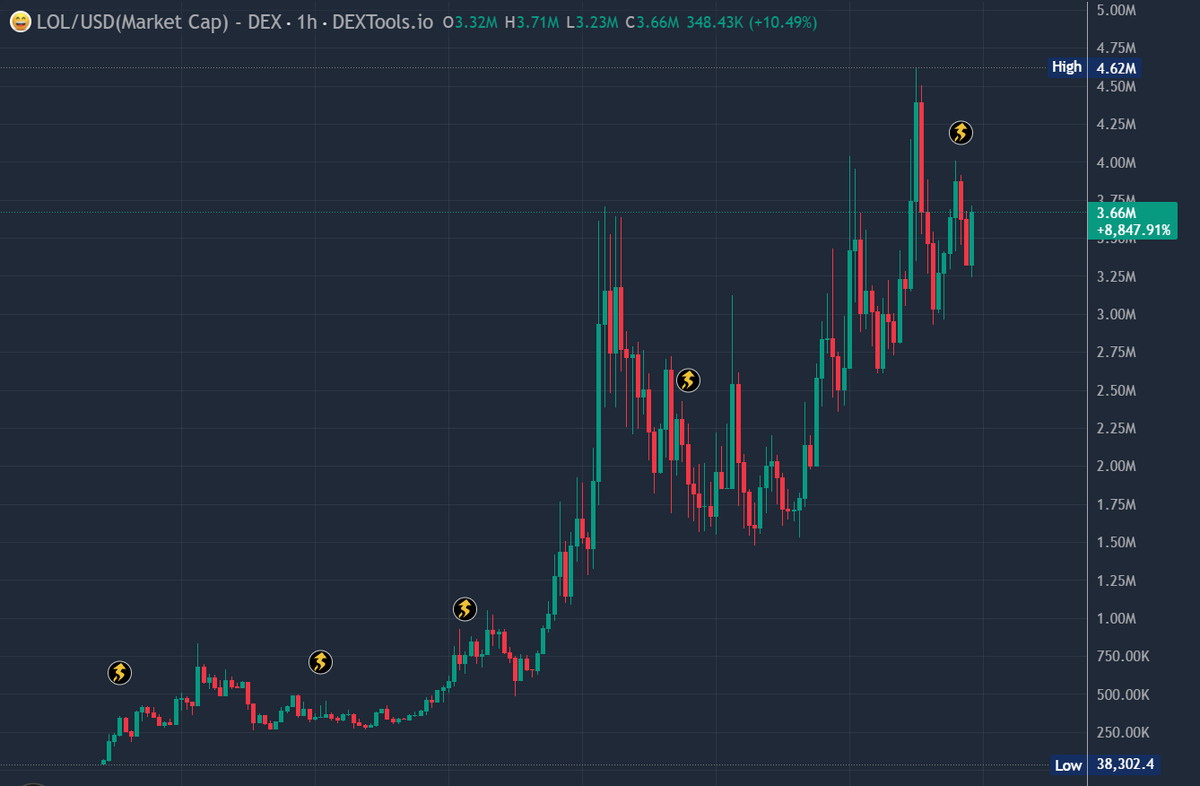 0xMo.eth tweet media