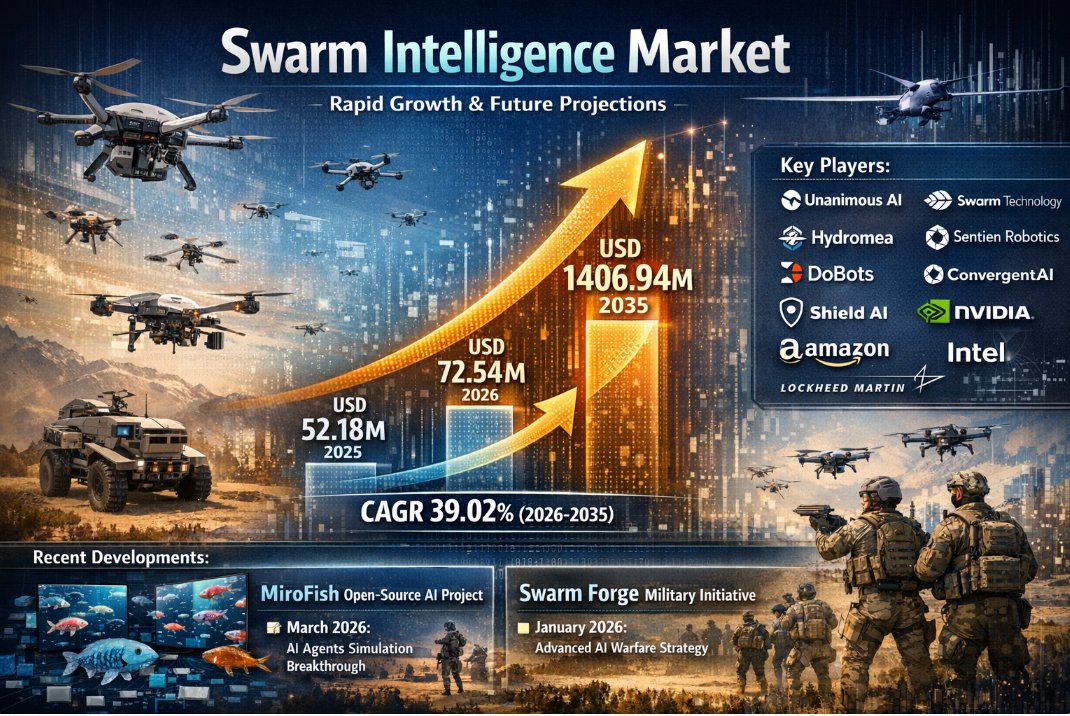 Precedence Research tweet media