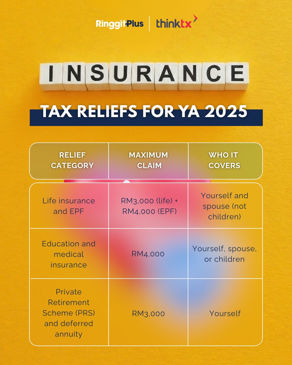 RinggitPlus tweet media