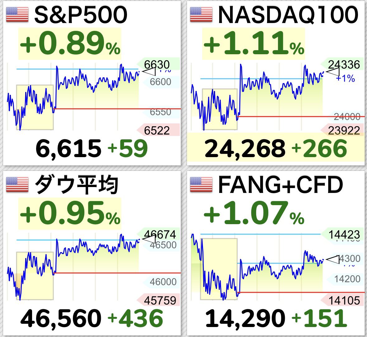 NAS&P250 tweet media
