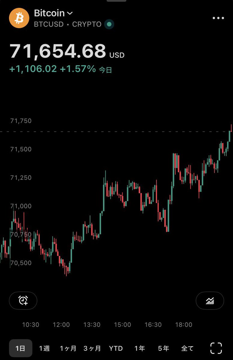 チャート研ニキ【暗号資産トレーダー】 tweet media