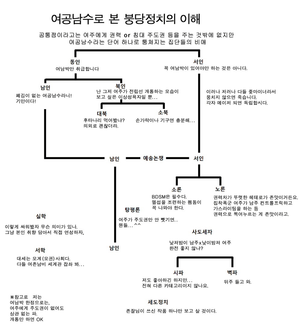 MNDU00's tweet photo. 흠님은 이미 이 짤로 한 획을 그으셨죠 https://t.co/xtRXdyFYAs