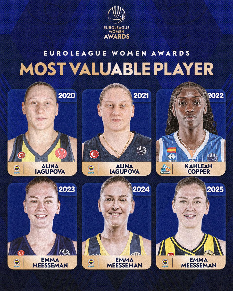 EuroLeague Women tweet media