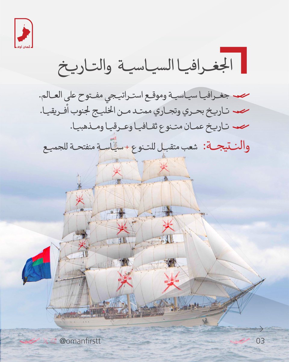 عُمان أولا- Oman First tweet media