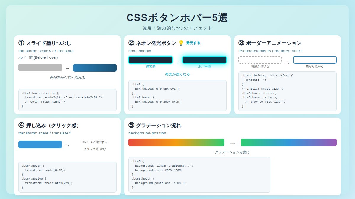 忍者CODE｜未経験からWEB制作のプロを目指すオンラインプログラミングスクール tweet media