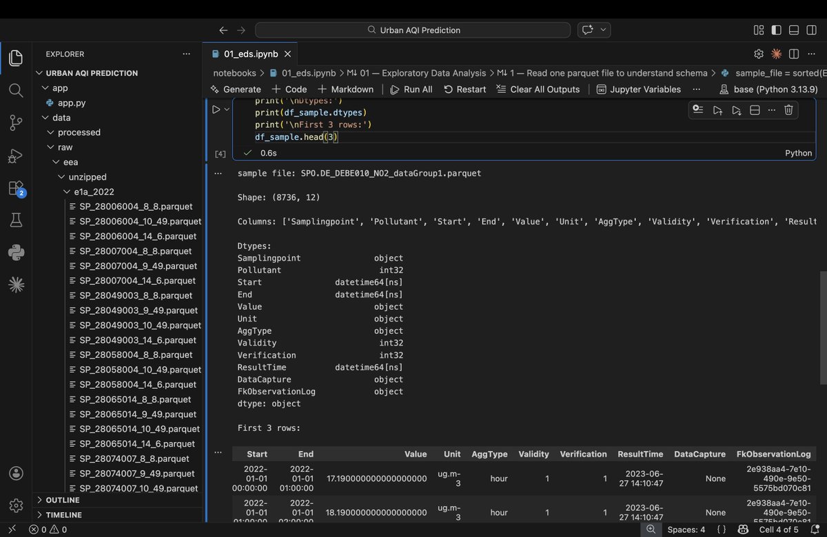 jayeshranghera's tweet photo. 6 days. 3 data sources. 0 usable data.

That's what building a real data science project actually looks like.

Here's what happened with my Urban AQI project https://t.co/CsL3RBIjAw