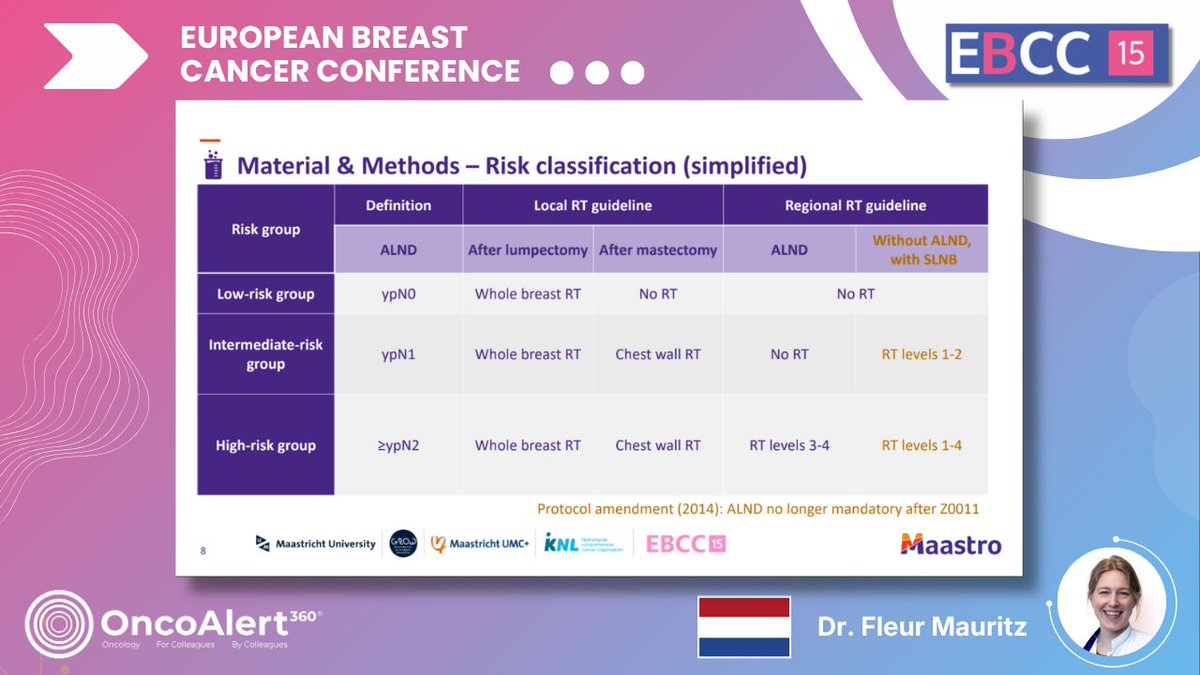 OncoAlert tweet media