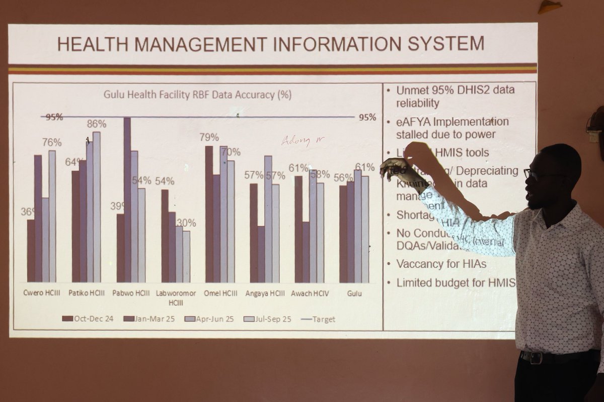 actionaiduganda's tweet photo. Malaria and respiratory infections remain the leading causes of illness in Gulu District, with children under five most affected by malaria and cough/cold highlighting the urgent need for strengthened prevention and targeted child health interventions.
#CLEARproject https://t.co/7KPDFVySSh