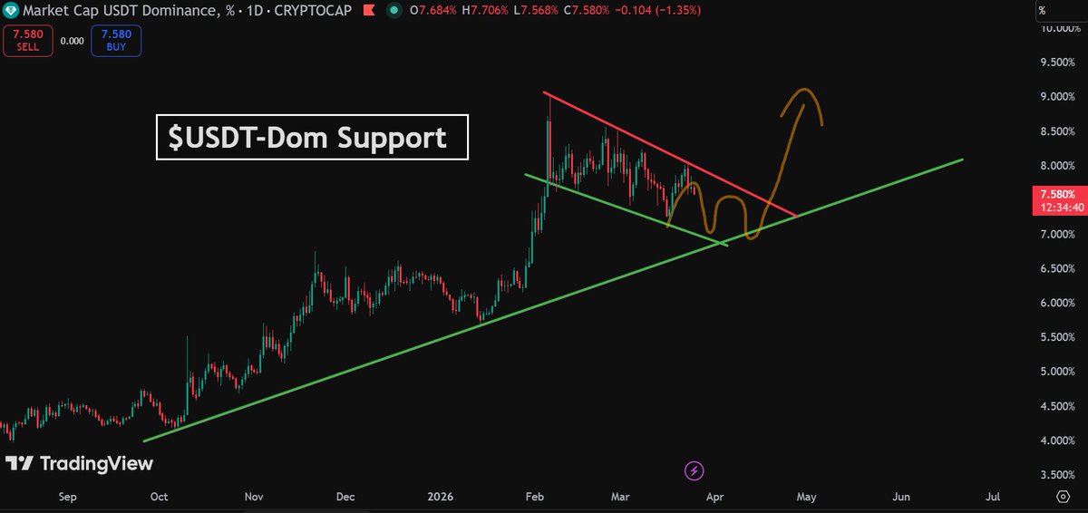 Solberg Invest tweet media