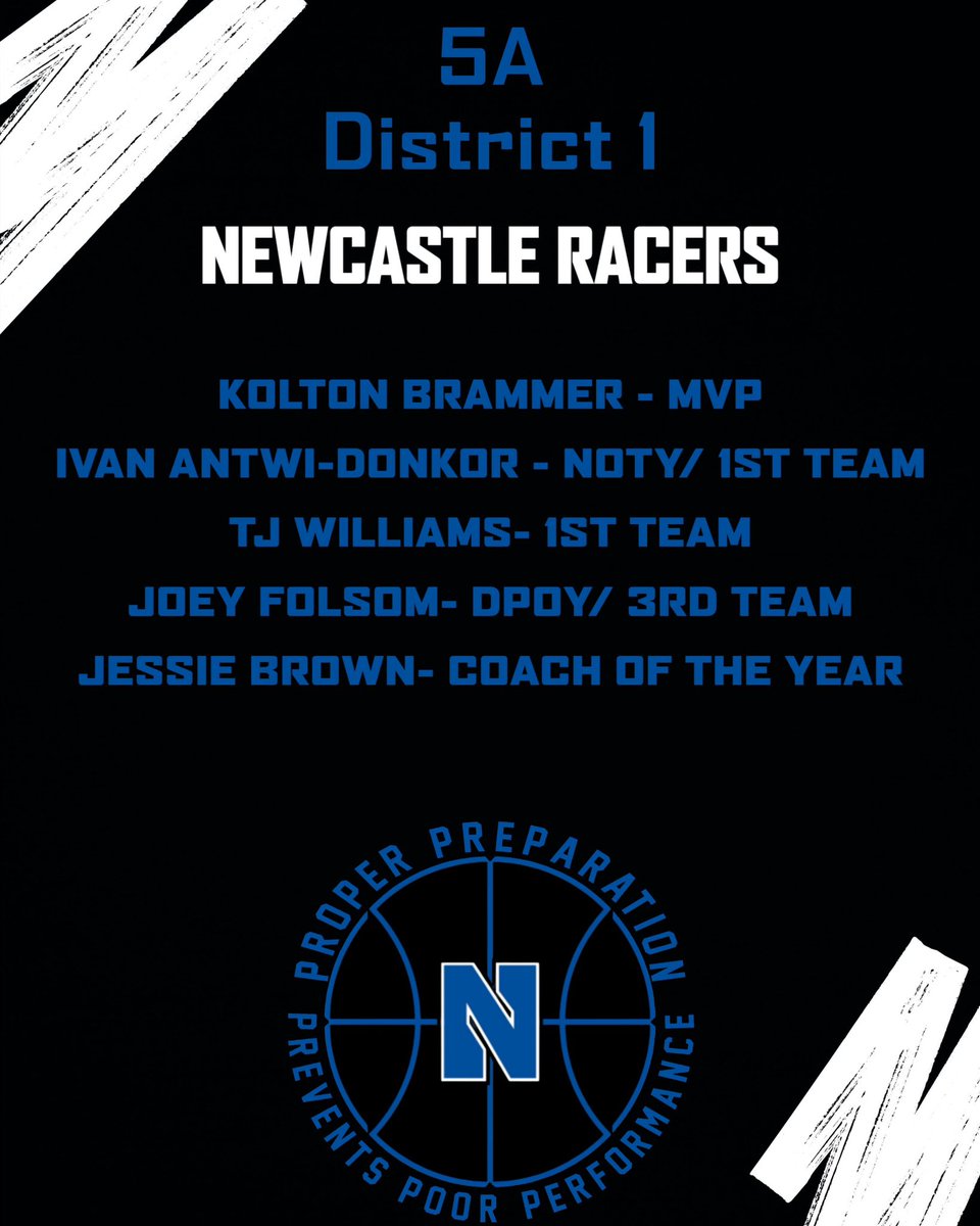 Newcastle Boys Basketball tweet media