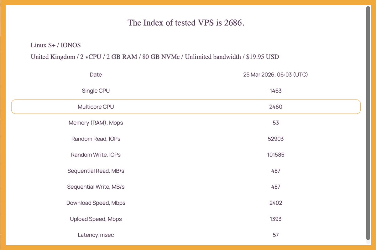 IndexVPS tweet media