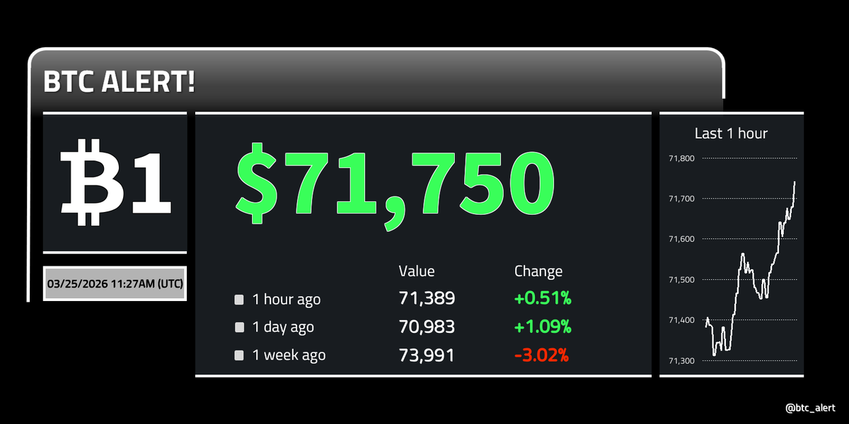 Bitcoin Alert! tweet media