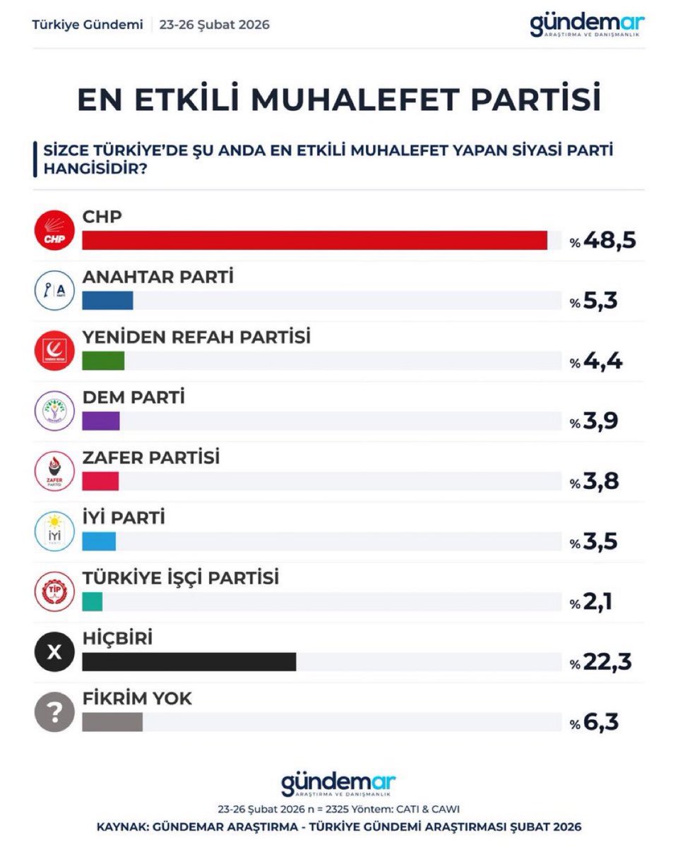 Halkın Belediyeleri tweet media