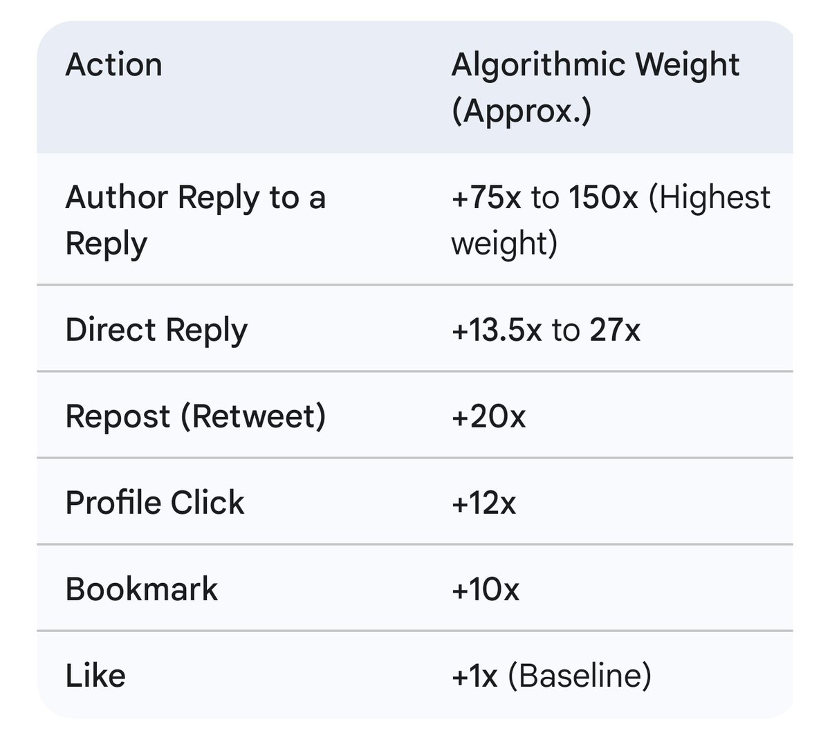 📌 BREAKING: High impressions are no longer the primary goal On X ...