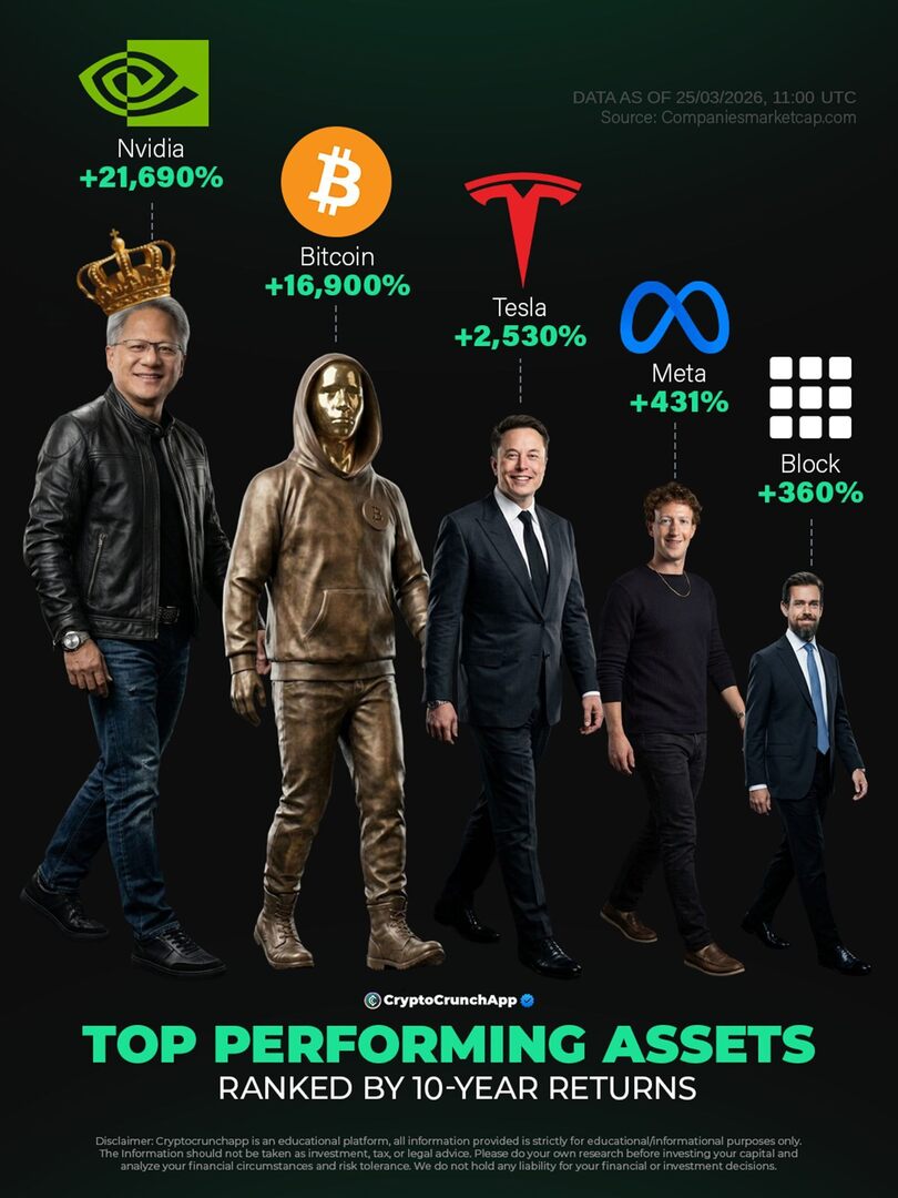 CryptoCrunchApp tweet media