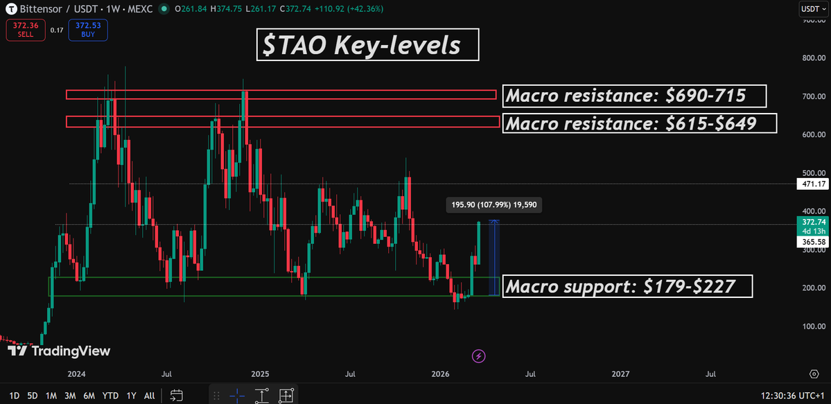 Solberg Invest tweet media
