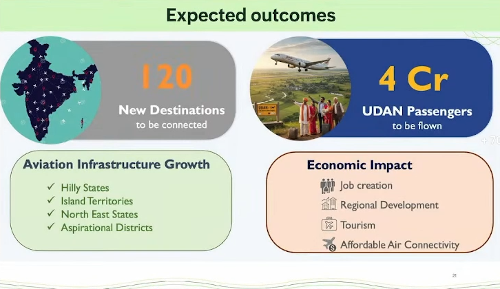 Modified Udan 🚨Union Cabinet has approved the Modified UDAN Scheme 100 new airports ...