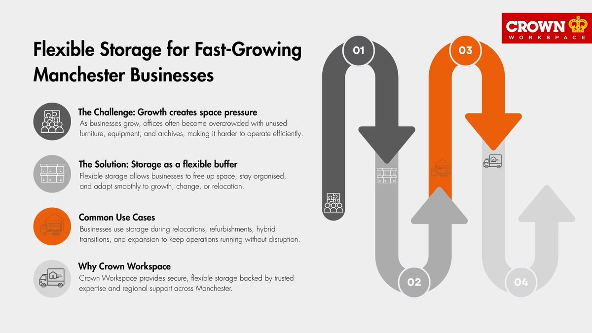 Crown Workspace tweet media