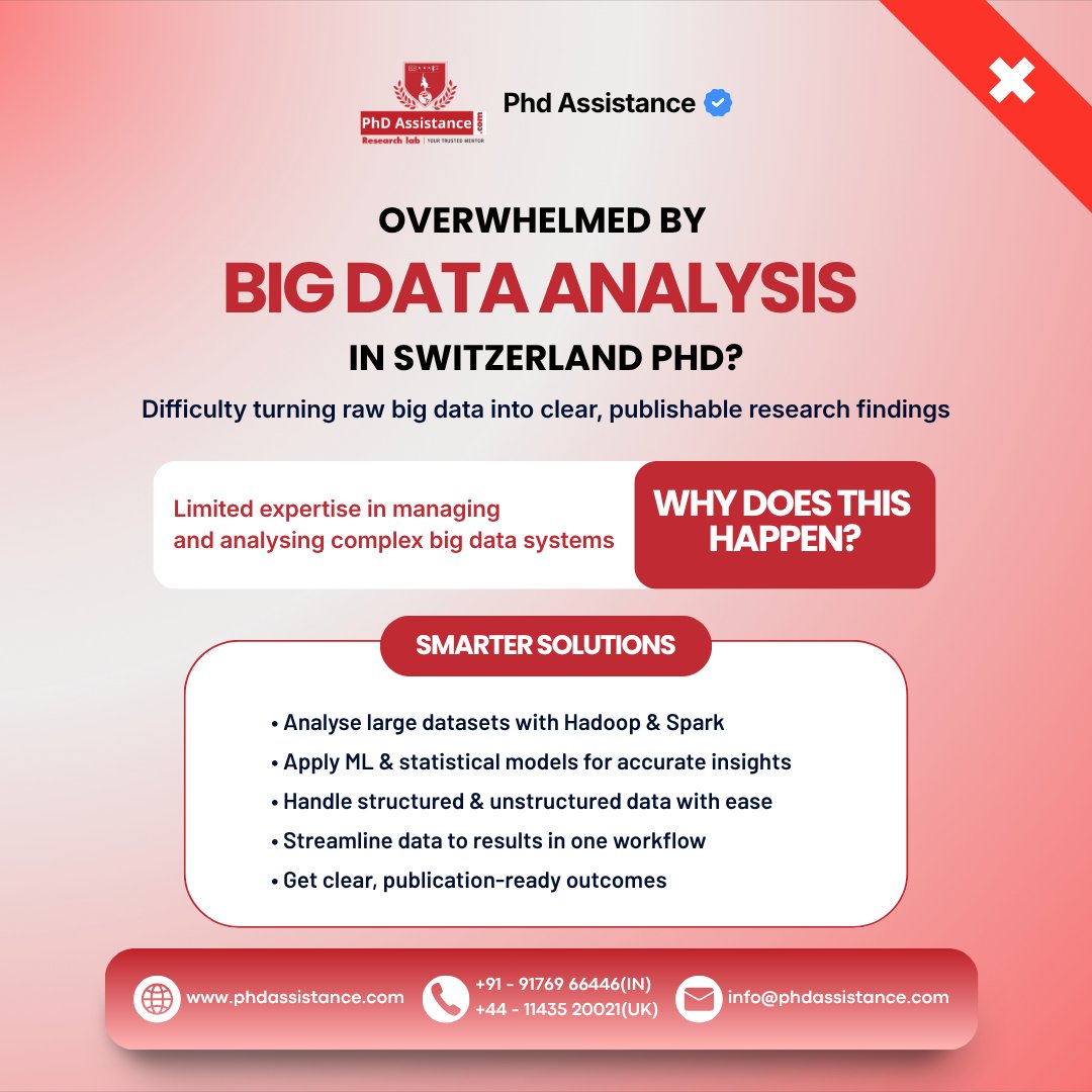 PhD Assistance tweet media