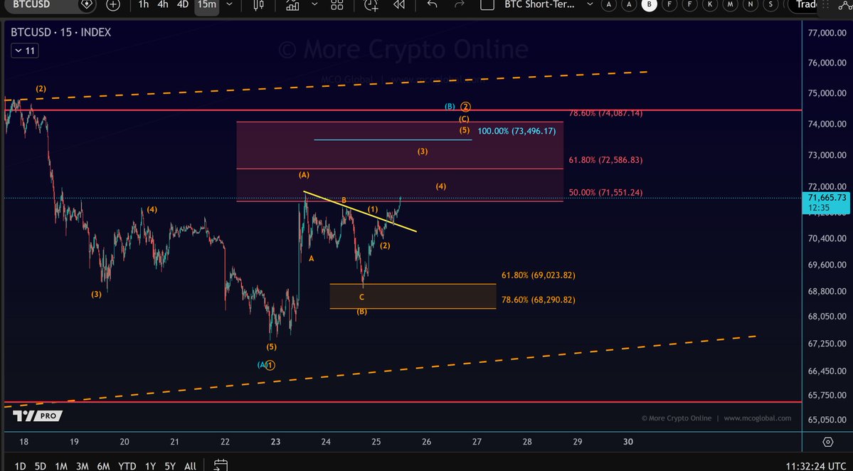 More Crypto Online tweet media