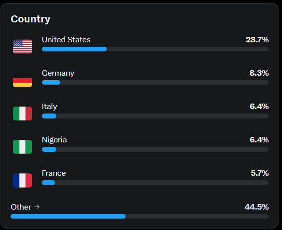 AndreWGMI tweet media