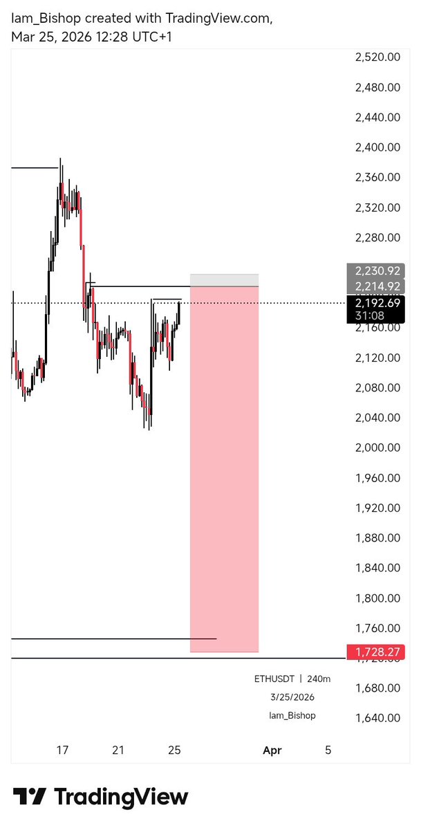 Bishop ✝️ tweet media