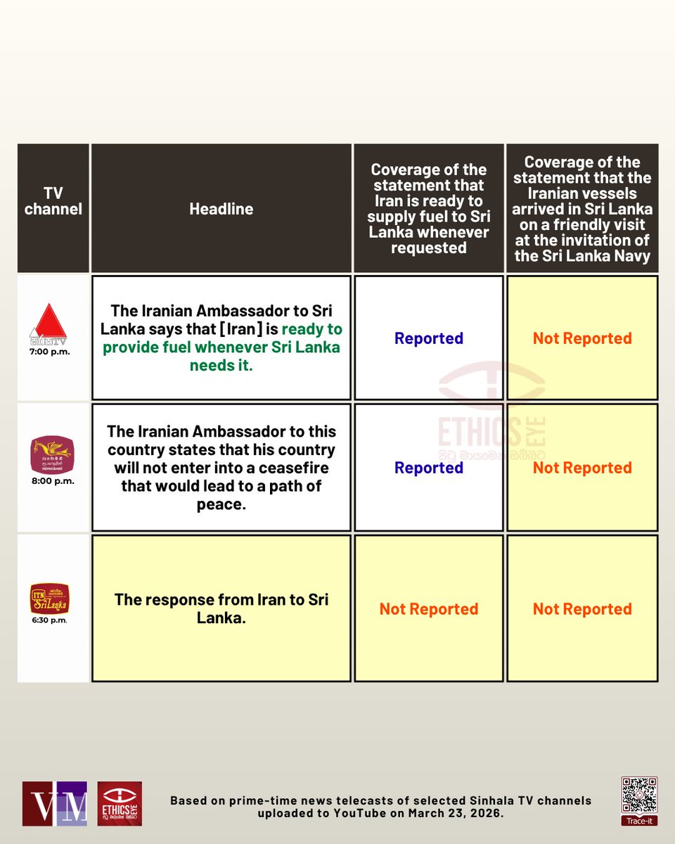 The Iranian Ambassador's statement at a special media briefing on March 23

Swipe 👉to see how selected Sinhala news broadcasts presented the statement