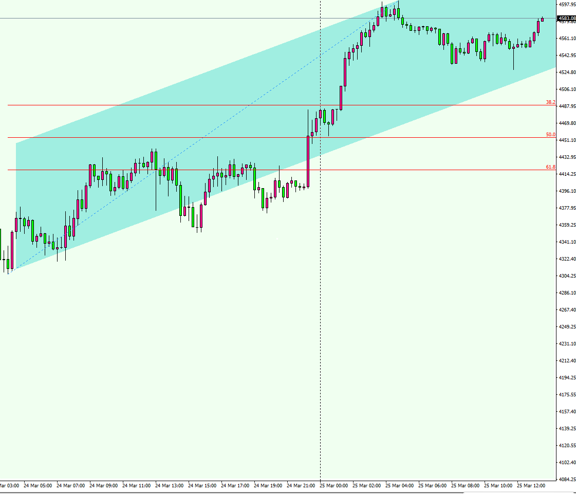Daniel Carter – Gold & XAUUSD tweet media
