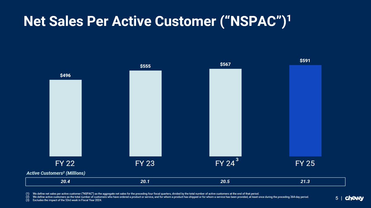 Efstathios Intzeidis, MBA tweet media