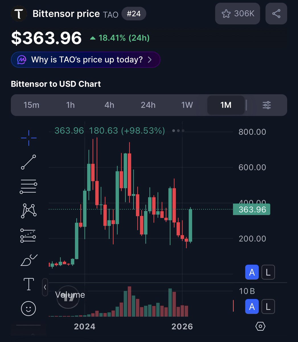 TAO Just Flipped SUI

It’s now the #26 Crypto globally