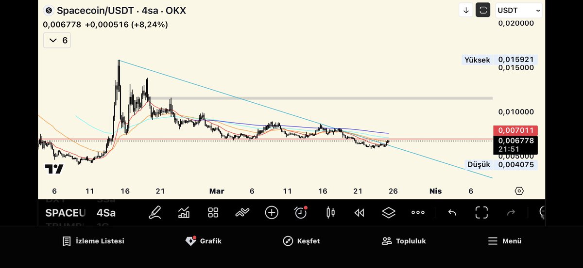 🇹🇷 Peaky Blinders tweet media