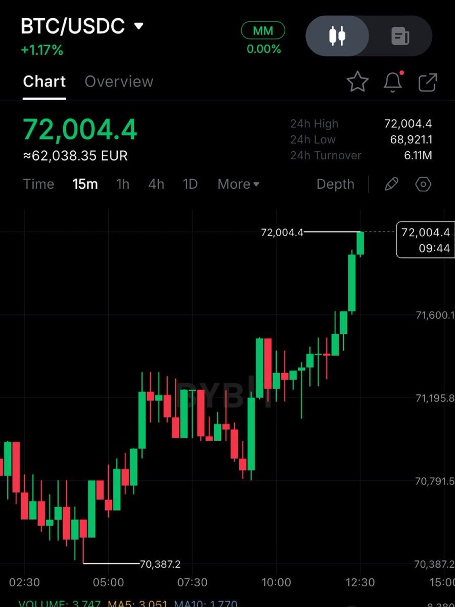 CryptoGoos tweet media