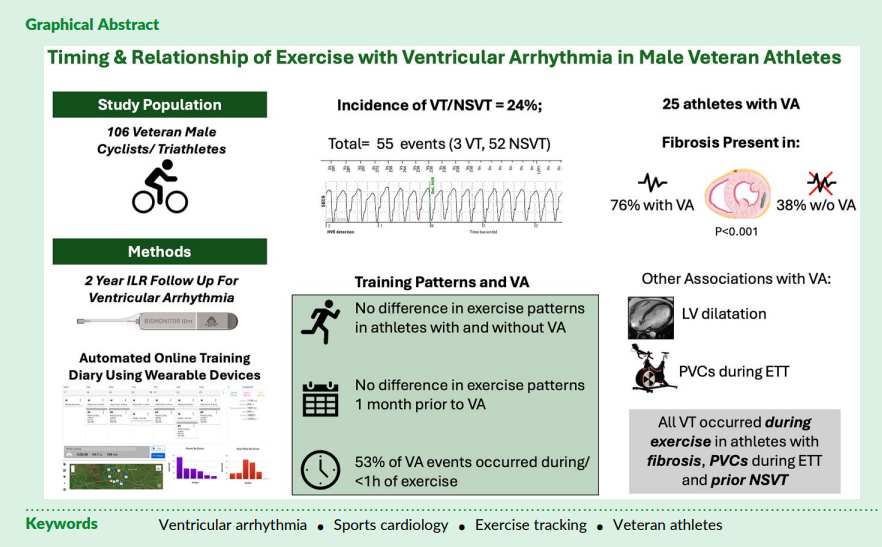 Cardio_delaGuia's tweet photo. 🚨 En atletas veteranos, el ejercicio intenso puede ser el "interruptor" que activa una arritmia si ya existe una base de cicatrización en el corazón. Importancia de chequeos preventivos especializados en deportistas de larga trayectoria #sportscardio https://t.co/ypUzhlisYs https://t.co/2Br5epoDx9