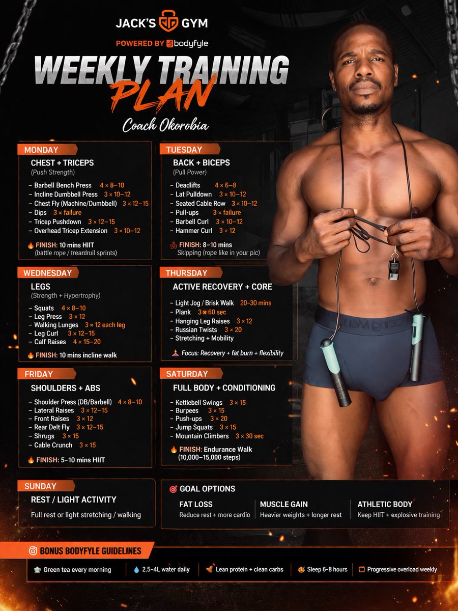 Weekly training plan for beginners 📍