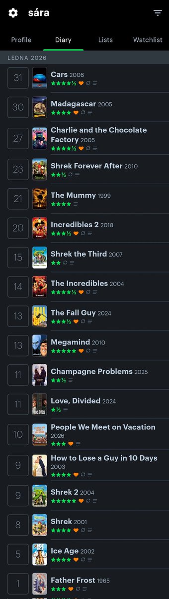 saraslildelight's tweet image. .❀ ݁ ˖—january 2026 film wrap-up.

#filmtwt ⋆ #letterboxd ⋆ #january